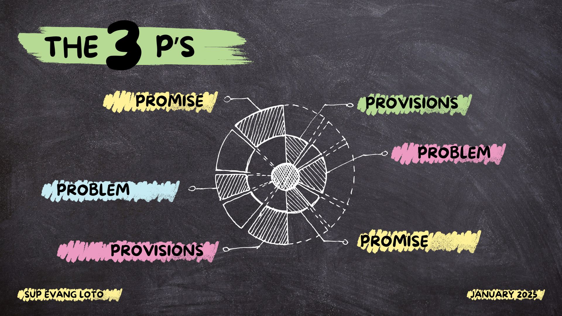 The 3 P’s